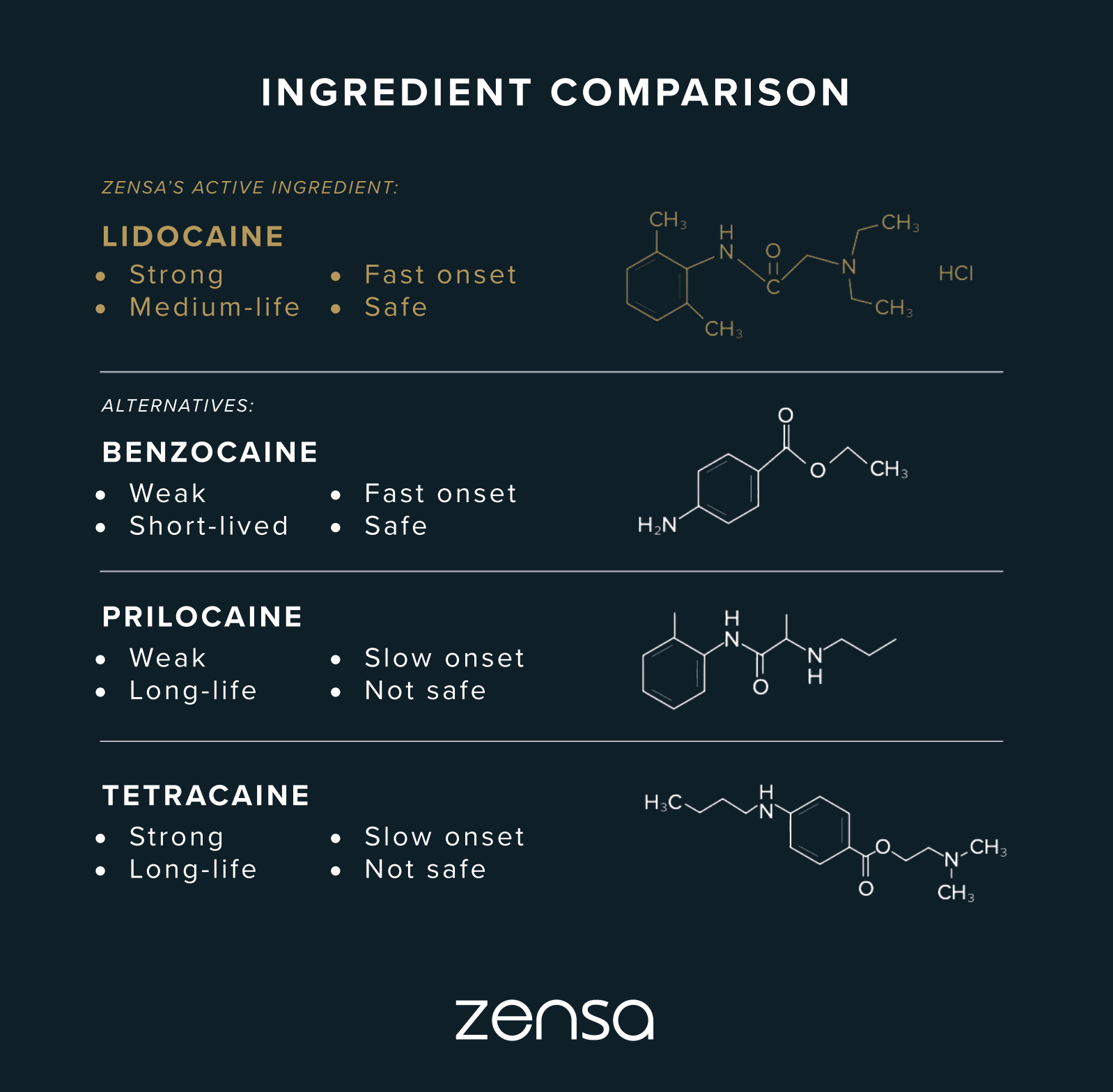 Zensa Numbing Cream 30g Tube